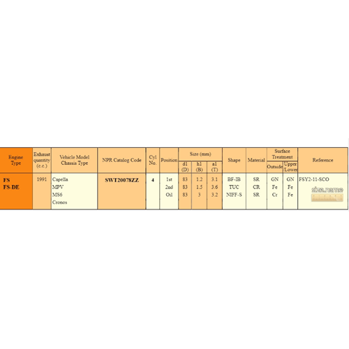 SEKMAN (STD) 626 92-01 (2.0-FS)/FAMILIA 99-03 (1.8-FP) (83MM-1.2X1.5X3.0)